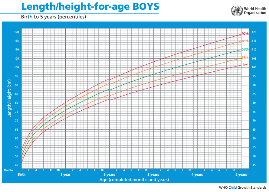 ¿Cómo saber si mi hijo está por debajo del peso o la altura?
